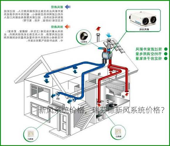 新风系统价格，瑞芬德新风系统价格？