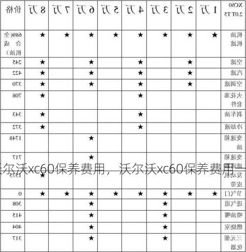 沃尔沃xc60保养费用，沃尔沃xc60保养费用一年多少