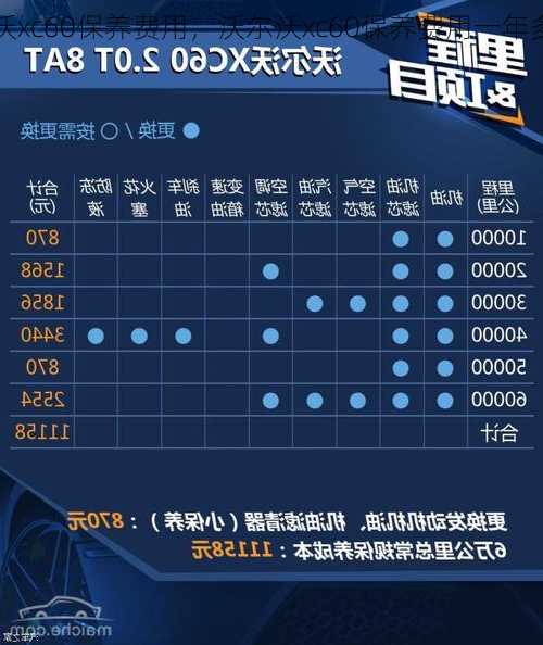 沃尔沃xc60保养费用，沃尔沃xc60保养费用一年多少