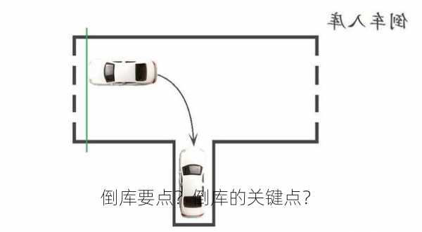 倒库要点？倒库的关键点？