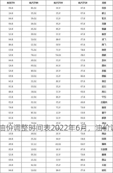 油价调整时间表2022年6月，油价调整一览？