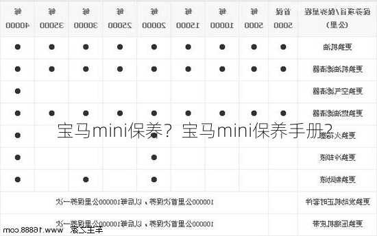 宝马mini保养？宝马mini保养手册？