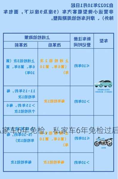 私家车6年免检，私家车6年免检过后几年一审？