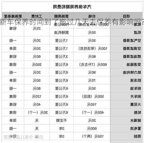 新车保养时间，新车保养时间到了拖过几天去保养有影响吗?