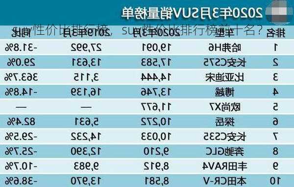 suv性价比排行榜，suv性价比排行榜前十名？