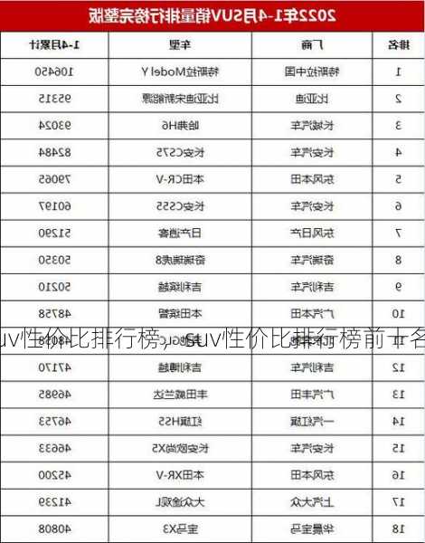 suv性价比排行榜，suv性价比排行榜前十名？