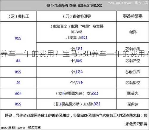 养车一年的费用？宝马530养车一年的费用？