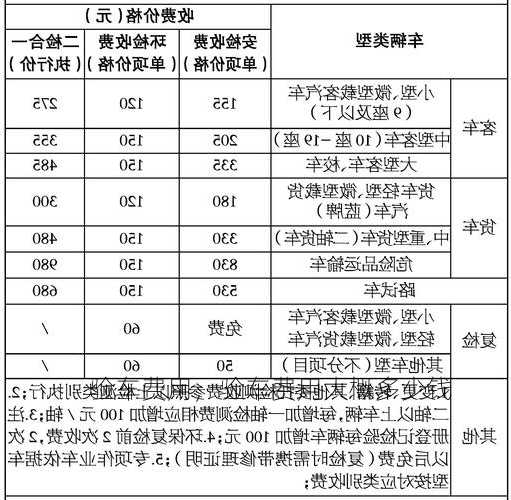 验车费用，验车费用大概多少钱