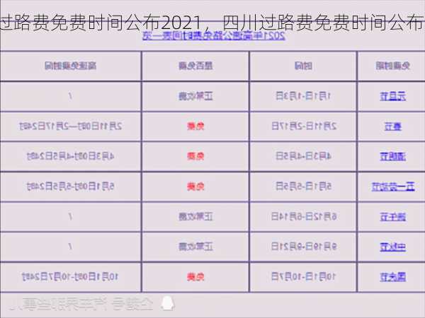 过路费免费时间公布2021，四川过路费免费时间公布2021