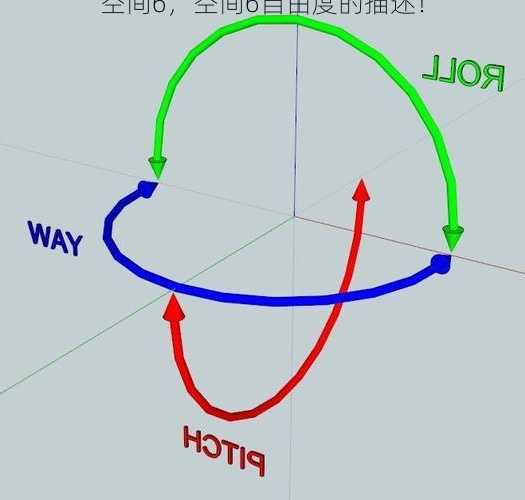 空间6，空间6自由度的描述！