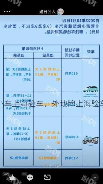 外地牌照小车上海验车，外地牌上海验车 新规！