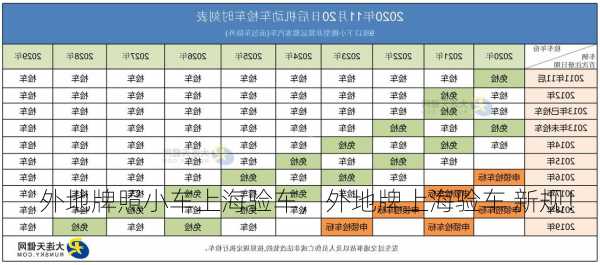 外地牌照小车上海验车，外地牌上海验车 新规！