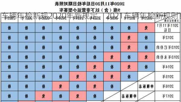 车辆年检新规2020年新规定，2021车辆年检新规则！