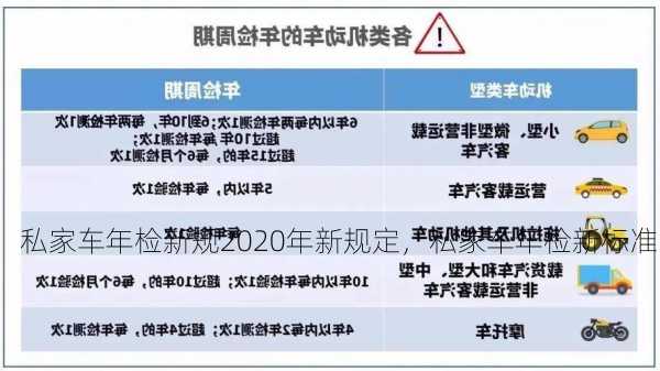 私家车年检新规2020年新规定，私家车年检新标准