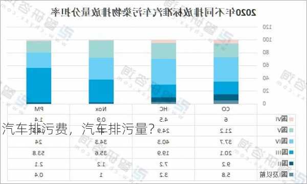 汽车排污费，汽车排污量？