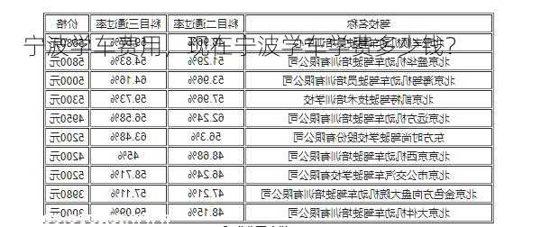 宁波学车费用，现在宁波学车学费多少钱？