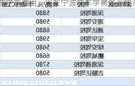 宁波学车费用，现在宁波学车学费多少钱？