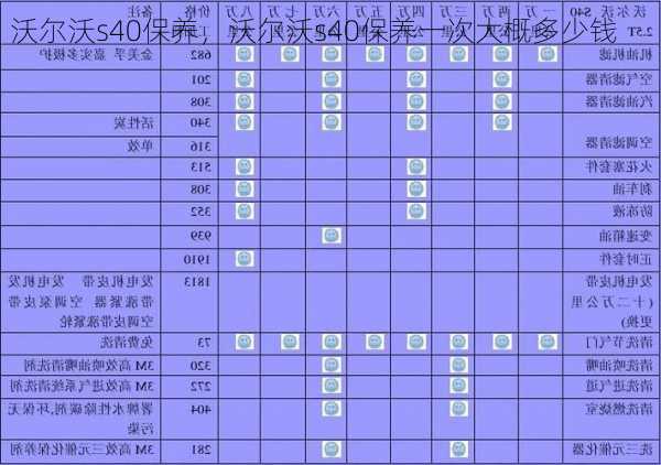 沃尔沃s40保养，沃尔沃s40保养一次大概多少钱