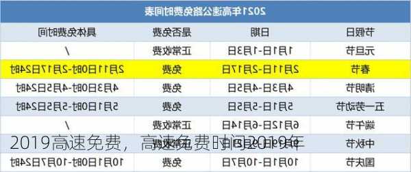 2019高速免费，高速免费时间2019年