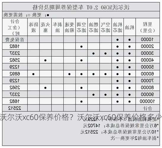 沃尔沃xc60保养价格？沃尔沃xc60保养价格多少？