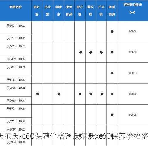 沃尔沃xc60保养价格？沃尔沃xc60保养价格多少？