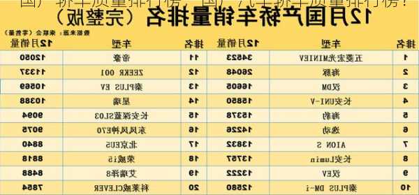 国产轿车质量排行榜，国产汽车轿车质量排行榜？