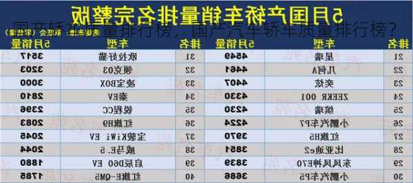 国产轿车质量排行榜，国产汽车轿车质量排行榜？