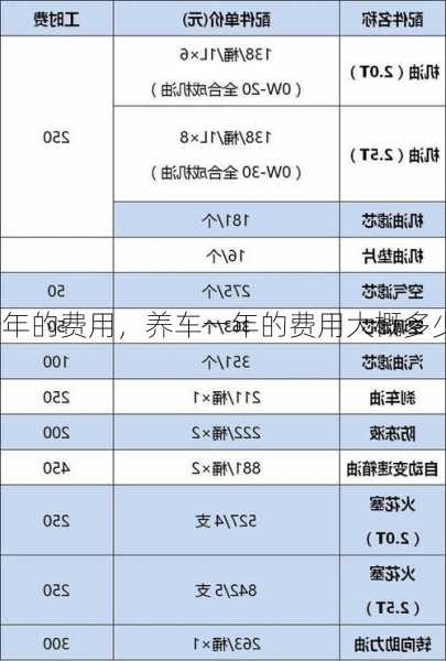 养车一年的费用，养车一年的费用大概多少钱 北京