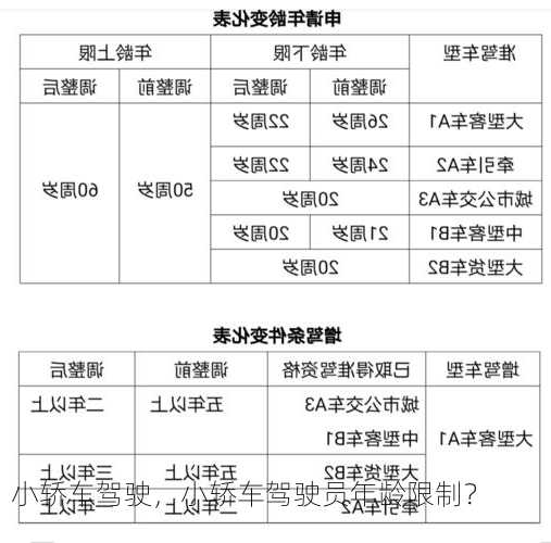 小轿车驾驶，小轿车驾驶员年龄限制？