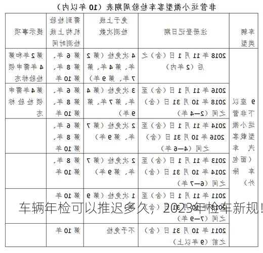 车辆年检可以推迟多久，2023年检车新规！