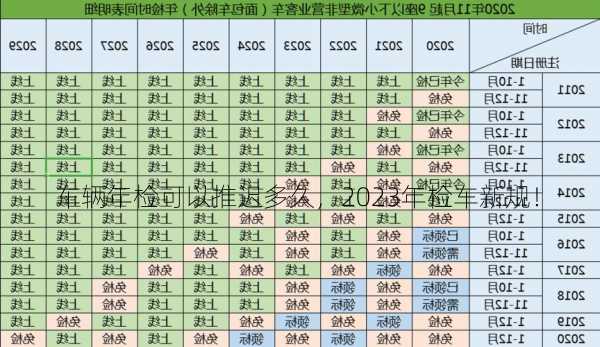 车辆年检可以推迟多久，2023年检车新规！