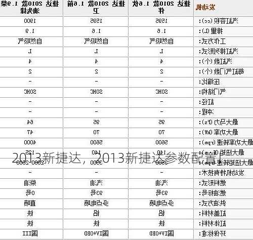 2013新捷达，2013新捷达参数配置！