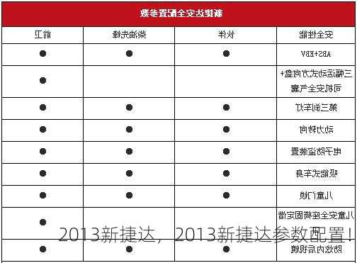 2013新捷达，2013新捷达参数配置！