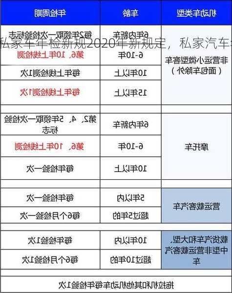 私家车年检新规2020年新规定，私家汽车年检新规2020年新规定