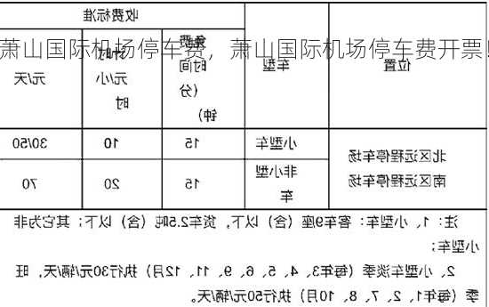 萧山国际机场停车费，萧山国际机场停车费开票！