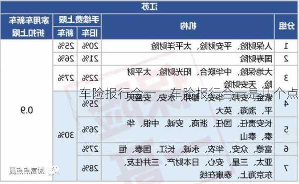 车险报行合一，车险报行合一是几个点