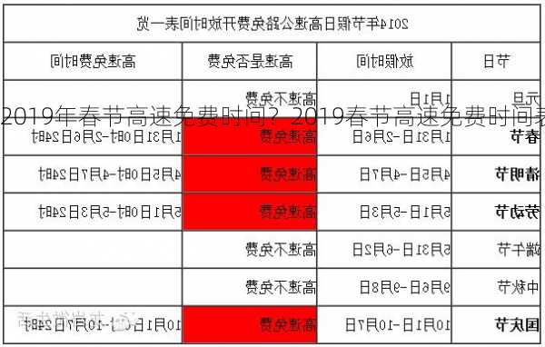 2019年春节高速免费时间？2019春节高速免费时间表？