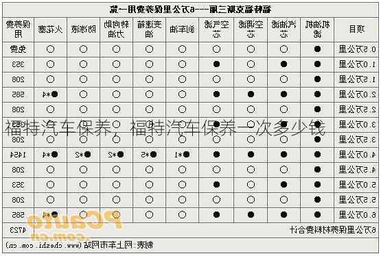 福特汽车保养，福特汽车保养一次多少钱