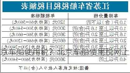 北京车船使用税？北京车船使用税网上交？