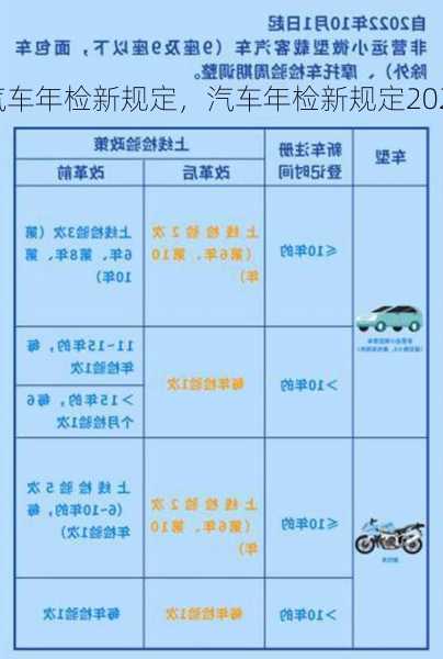 汽车年检新规定，汽车年检新规定2023收费标准表