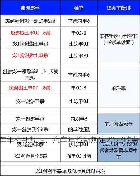 汽车年检新规定，汽车年检新规定2023收费标准表