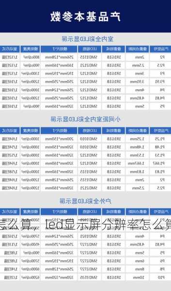 led显示屏分辨率怎么算，led显示屏分辨率怎么算的