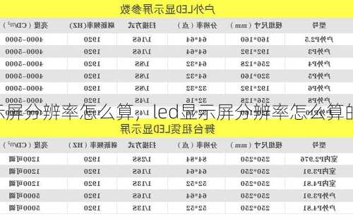 led显示屏分辨率怎么算，led显示屏分辨率怎么算的