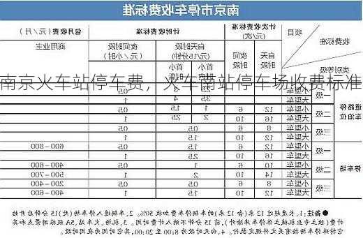 南京火车站停车费，火车南站停车场收费标准！