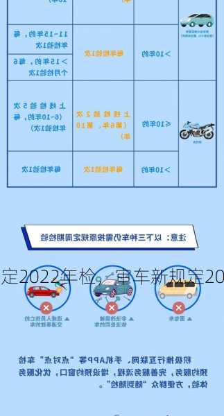 审车新规定2022年检，审车新规定2022年检需要带什么证件？