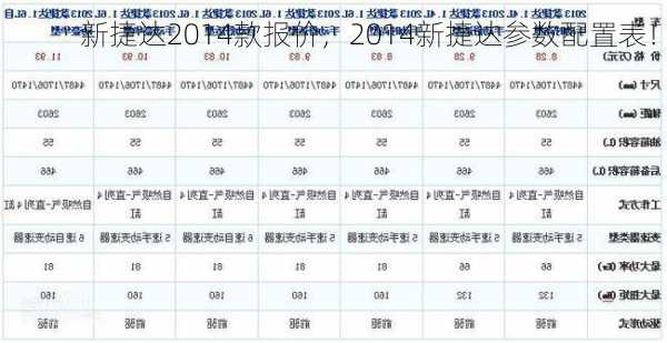 新捷达2014款报价，2014新捷达参数配置表！