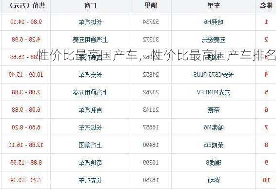 性价比最高国产车，性价比最高国产车排名