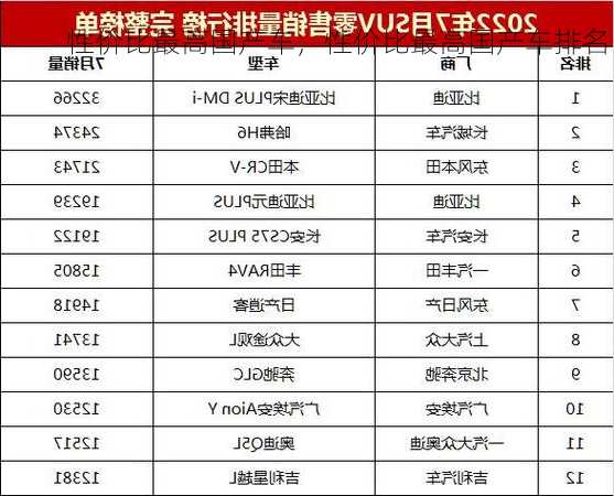 性价比最高国产车，性价比最高国产车排名