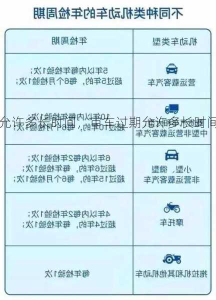 审车过期允许多长时间，审车过期允许多长时间,检车过期了3天罚款吗？