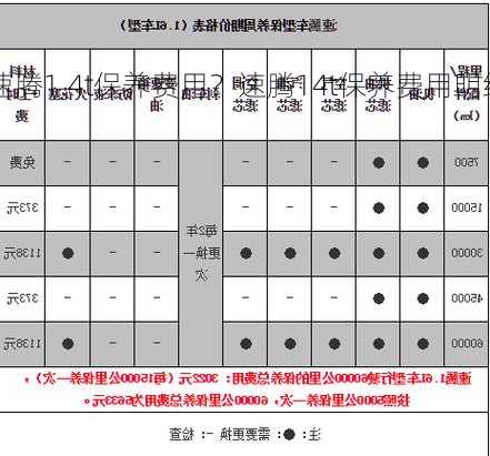 速腾1.4t保养费用？速腾14t保养费用明细？